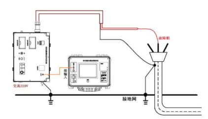 智能電纜故障測試儀 智能電纜故障測試儀